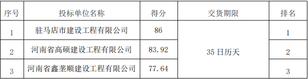 得分情況表.png 得分情況表.png