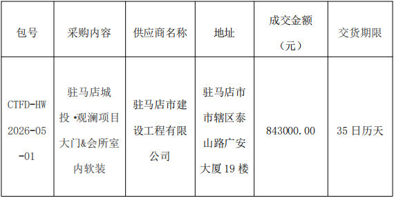 成交情況表.png 成交情況表.png